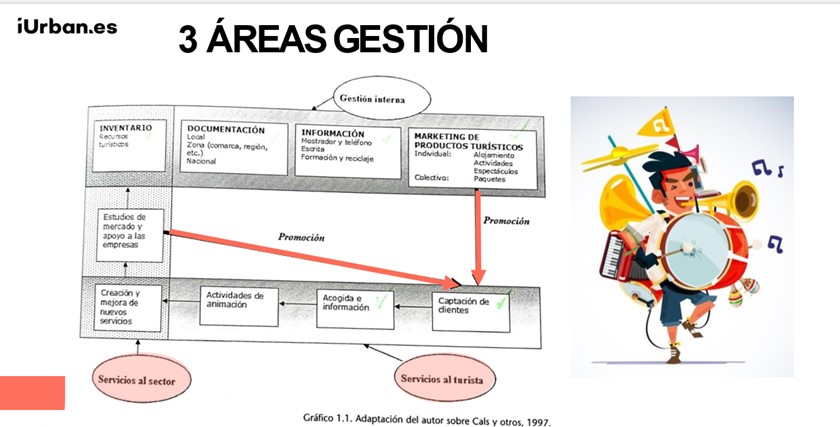 areas-de-gestion-iurban