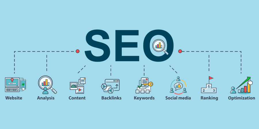 SEO marketing turistico